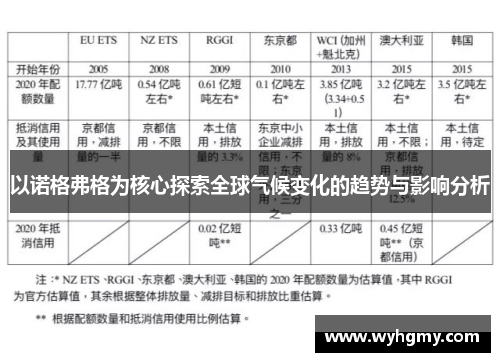以诺格弗格为核心探索全球气候变化的趋势与影响分析